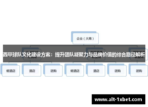 西甲球队文化建设方案:提升团队凝聚力与品牌价值的综合路径解析 西甲球队文化建设方案:提升团队凝聚力与品牌价值的综合路径解析