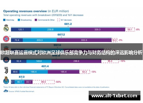 欧超联赛运营模式对欧洲足球俱乐部竞争力与财务结构的深远影响分析 欧超联赛运营模式对欧洲足球俱乐部竞争力与财务结构的深远影响分析