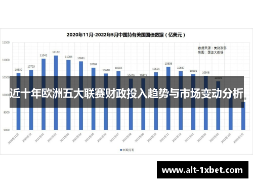 近十年欧洲五大联赛财政投入趋势与市场变动分析 近十年欧洲五大联赛财政投入趋势与市场变动分析