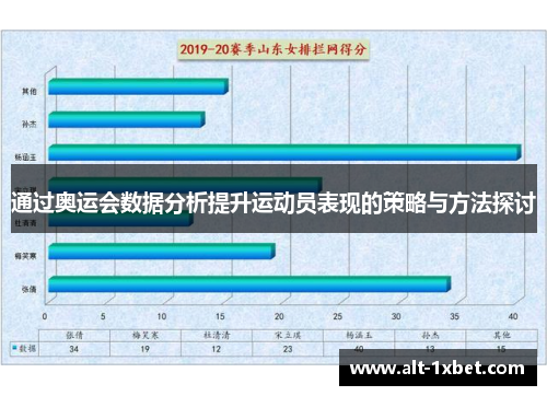 通过奥运会数据分析提升运动员表现的策略与方法探讨 通过奥运会数据分析提升运动员表现的策略与方法探讨