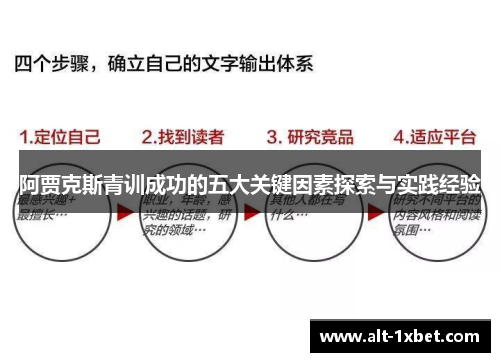 阿贾克斯青训成功的五大关键因素探索与实践经验 阿贾克斯青训成功的五大关键因素探索与实践经验