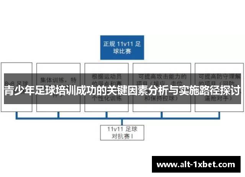 青少年足球培训成功的关键因素分析与实施路径探讨 青少年足球培训成功的关键因素分析与实施路径探讨