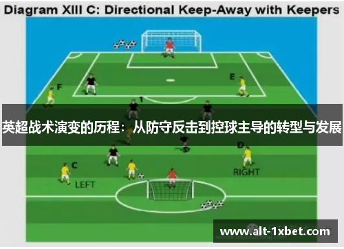 英超战术演变的历程:从防守反击到控球主导的转型与发展 英超战术演变的历程:从防守反击到控球主导的转型与发展