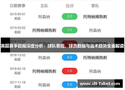 英超赛季数据深度分析:球队表现、球员数据与战术趋势全面解读 英超赛季数据深度分析:球队表现、球员数据与战术趋势全面解读