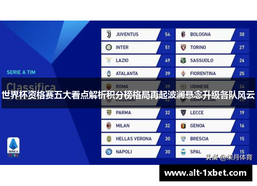 世界杯资格赛五大看点解析积分榜格局再起波澜悬念升级各队风云