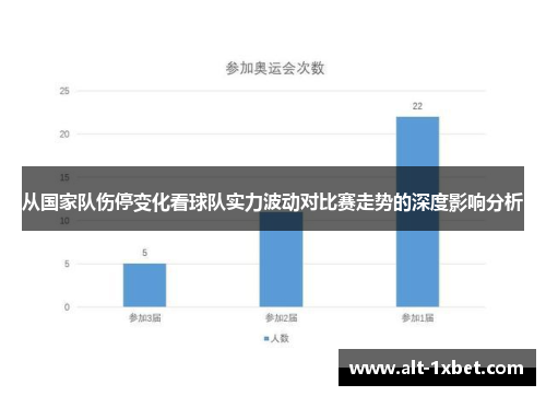 从国家队伤停变化看球队实力波动对比赛走势的深度影响分析