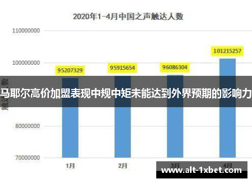 马耶尔高价加盟表现中规中矩未能达到外界预期的影响力
