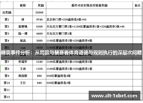 魏震事件分析：从罚款与禁赛看体育道德与规则执行的深层次问题